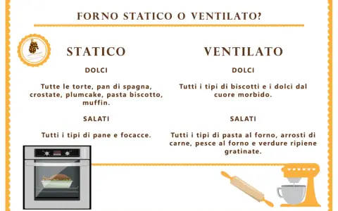 Guida alla scelta tra forno statico e ventilato. Il ventilato è ideale per il tempo cottura biscotti, dolci morbidi e gratinati.