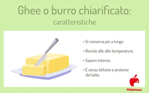 Ghee o burro chiarificato: lunga conservazione, alta resistenza al calore, sapore intenso e privo di lattosio. Scopri le sue proprietà.