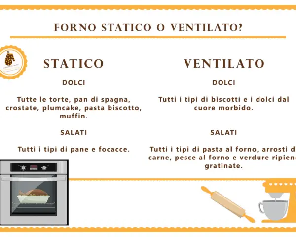 Guida per scegliere tra forno statico o ventilato: dolci come crostate e salati come pane e focacce per lo statico; biscotti e arrosti per il ventilato.