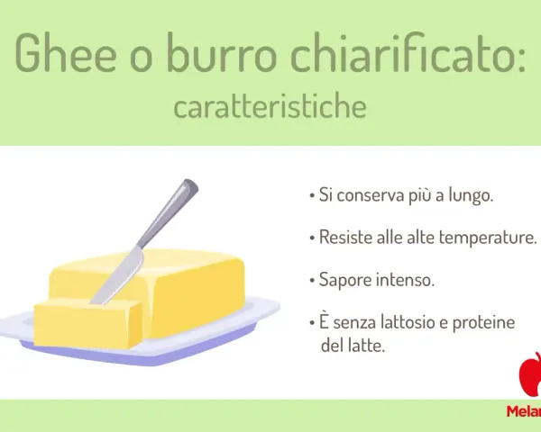 Ghee o burro chiarificato: lunga conservazione, alta resistenza al calore, sapore intenso e privo di lattosio. Scopri le sue proprietà.
