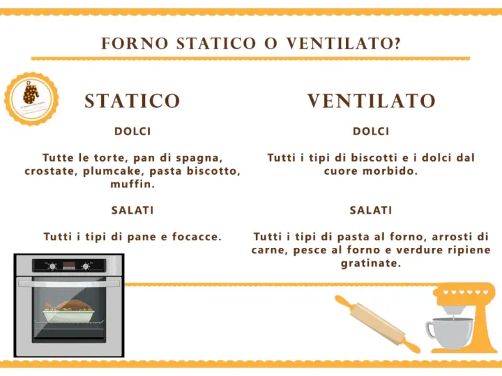 Guida alla scelta tra forno statico e ventilato. Il ventilato è ideale per il tempo cottura biscotti, dolci morbidi e gratinati.
