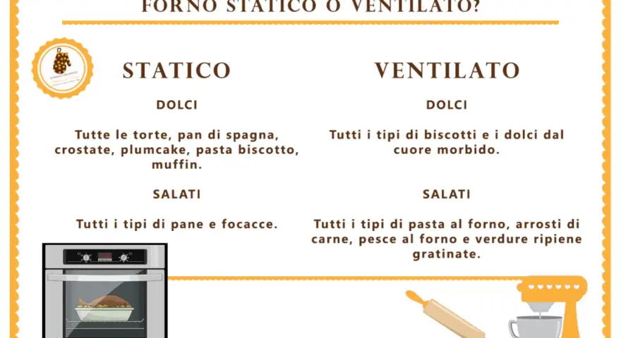 Guida alla scelta tra forno statico e ventilato. Il ventilato è ideale per il tempo cottura biscotti, dolci morbidi e gratinati.