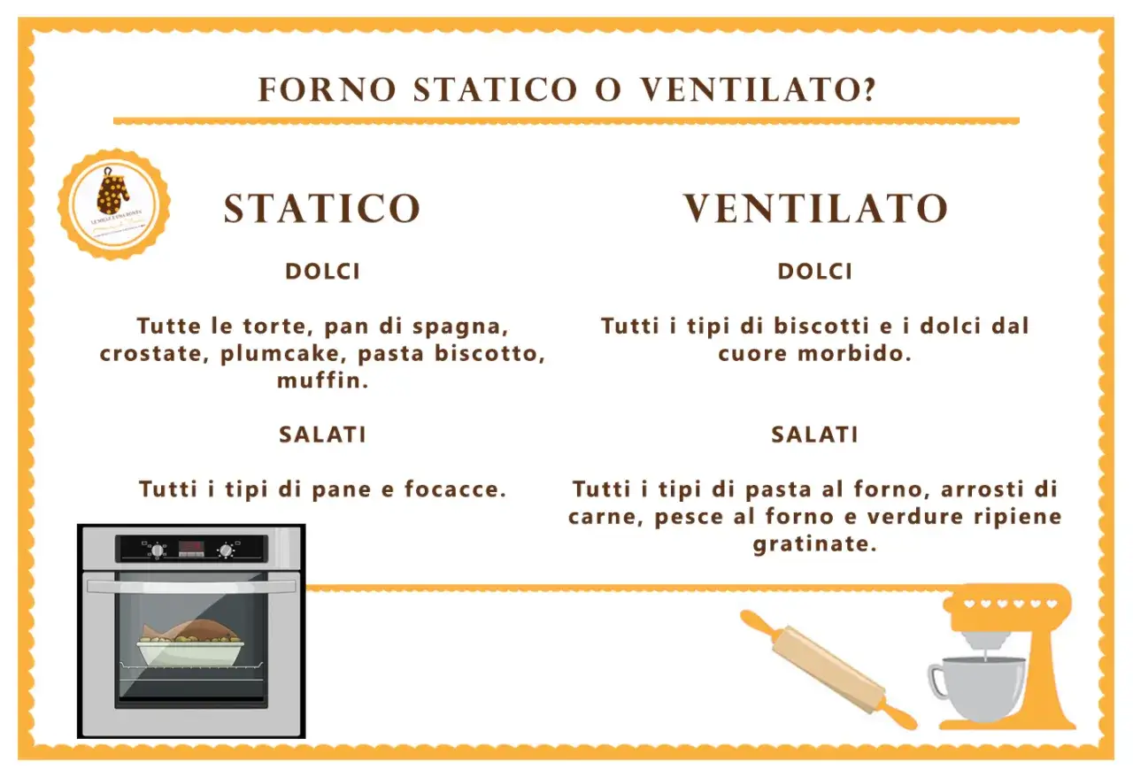 Guida per scegliere tra forno statico o ventilato: dolci come crostate e salati come pane e focacce per lo statico; biscotti e arrosti per il ventilato.